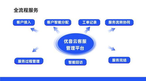 優(yōu)音云客服再獲權(quán)威認(rèn)可 成功入選中國(guó)信通院“高質(zhì)量數(shù)字化轉(zhuǎn)型產(chǎn)品及服務(wù)全景圖”（信息服務(wù)類(lèi)）