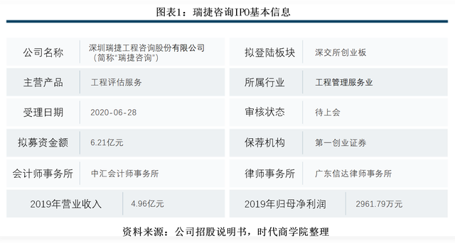 瑞捷咨詢(xún)風(fēng)險(xiǎn)管理審視 研發(fā)薄弱、管理費(fèi)用偏高加劇應(yīng)收賬款逾期風(fēng)險(xiǎn)